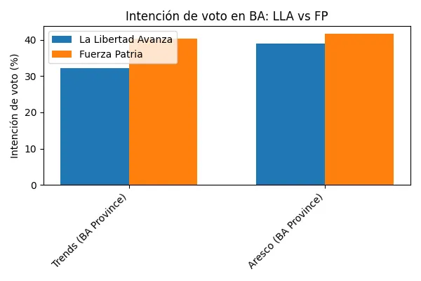 ba_poll_chart