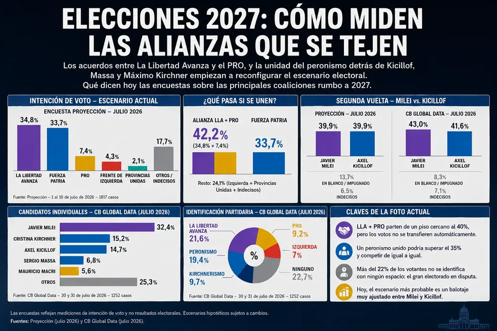 Encuestas