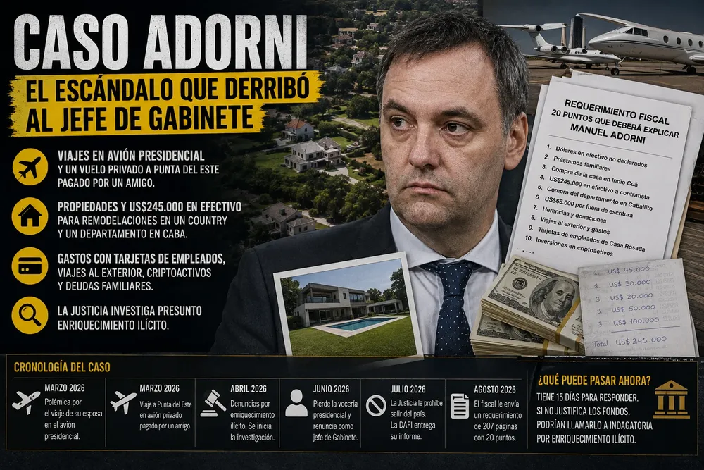 Adorni