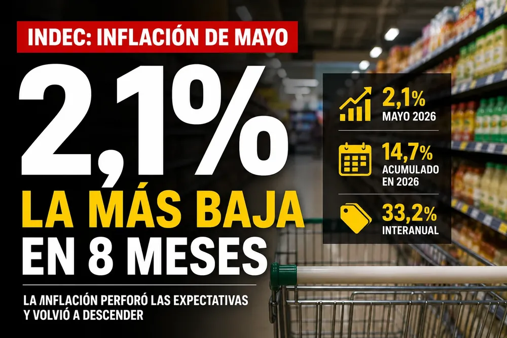 Inflación