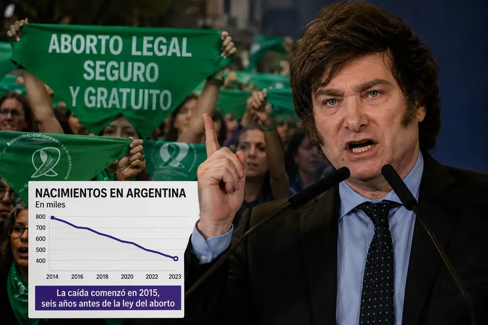Milei Aborto