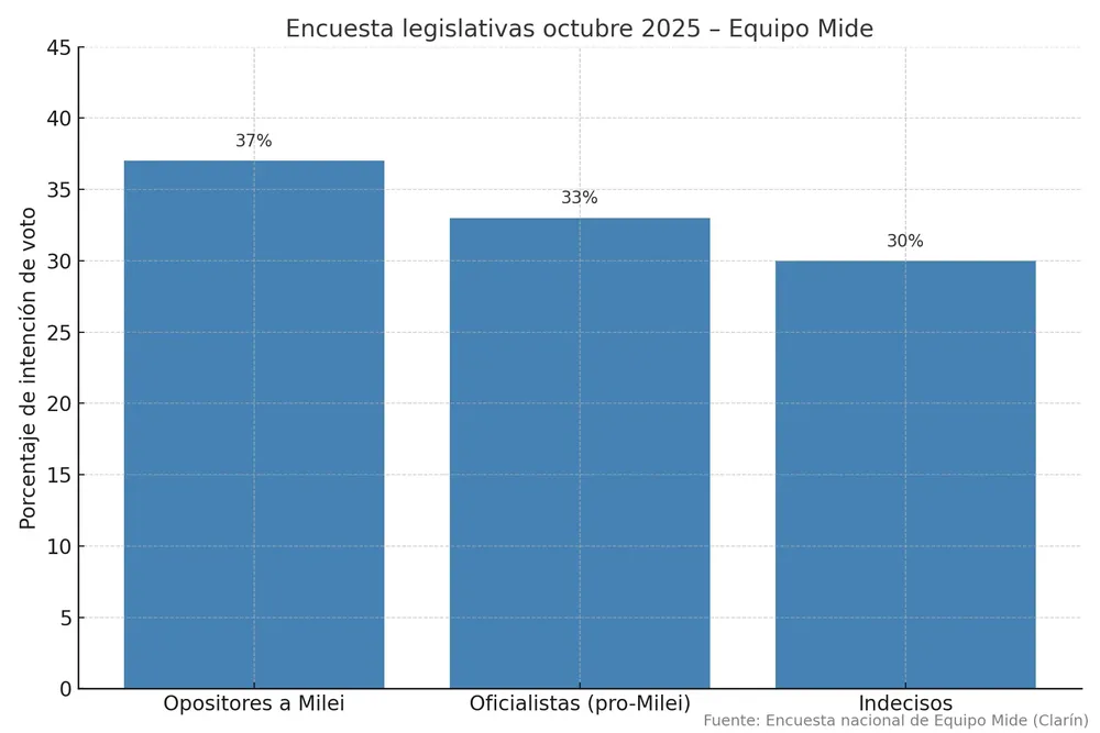encuesta_equipo_mide_corregida