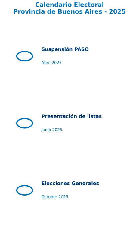 calendario_electoral_ba_2025_circulos_o