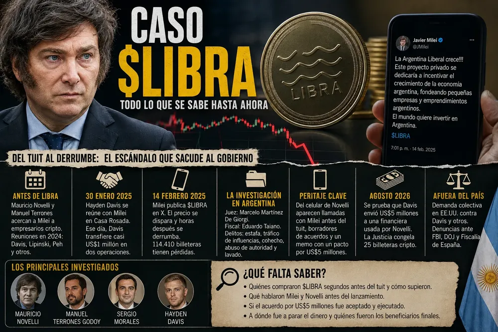 Libra